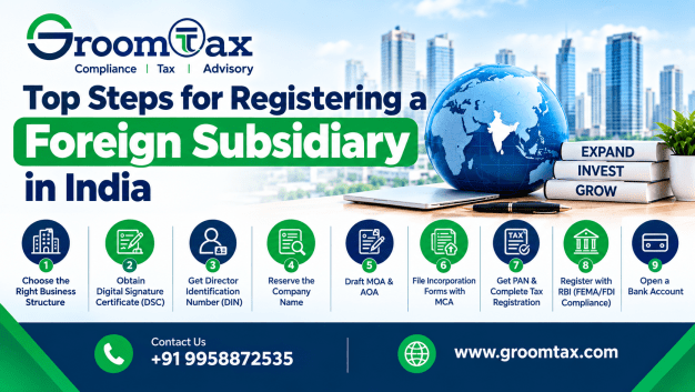 Top Steps for Registering a Foreign Subsidiary in India with Groom Tax